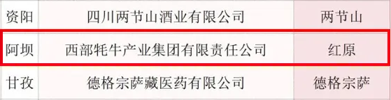 榜單紅原部分.png